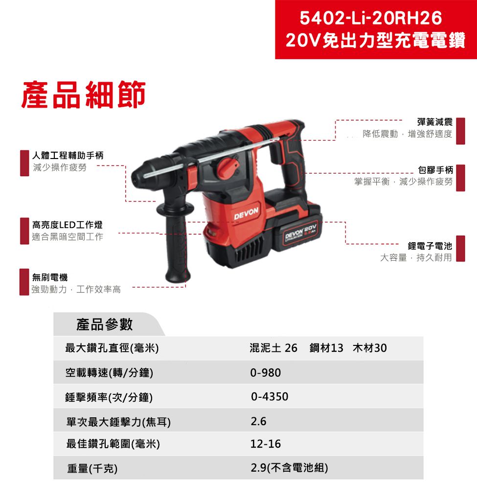 20V 鋰電無碳刷四用鎚鑽