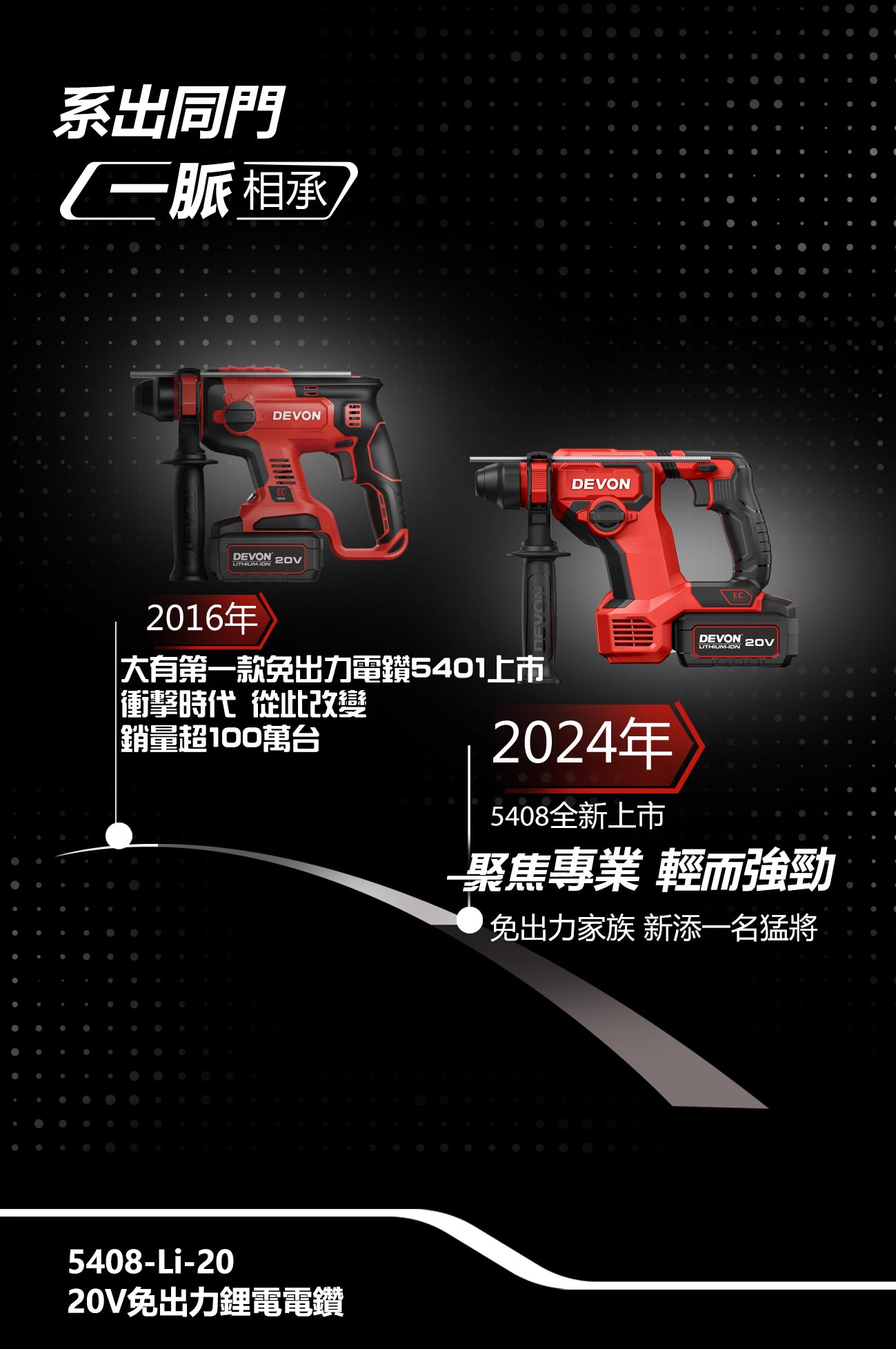 20V 鋰電無碳刷鎚鑽