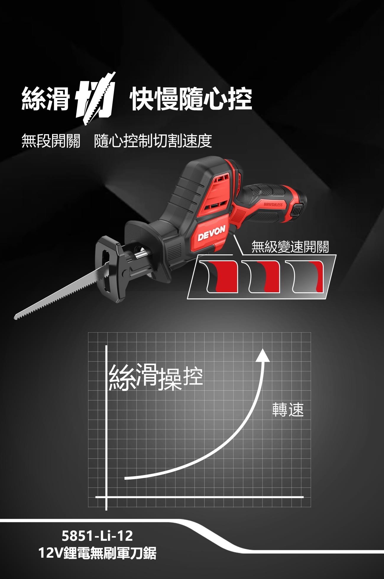 5851-Li-12鋰電無刷軍刀鋸