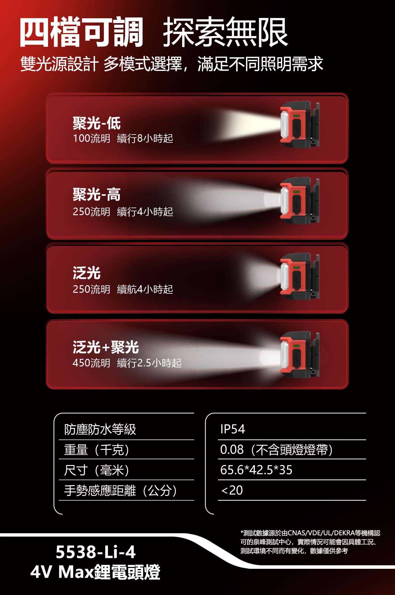 5538-Li-4 鋰電頭燈