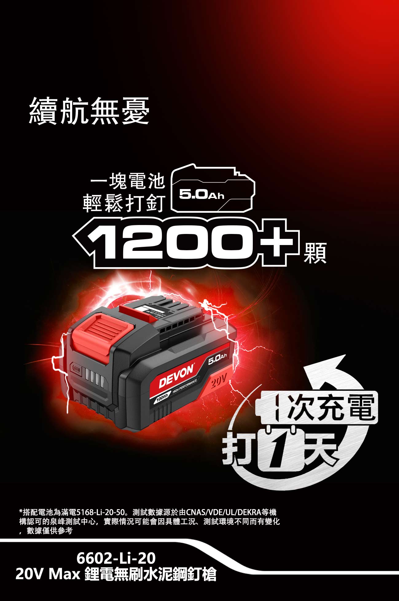新品登場 6602-Li-20鋰電無刷水泥鋼釘槍